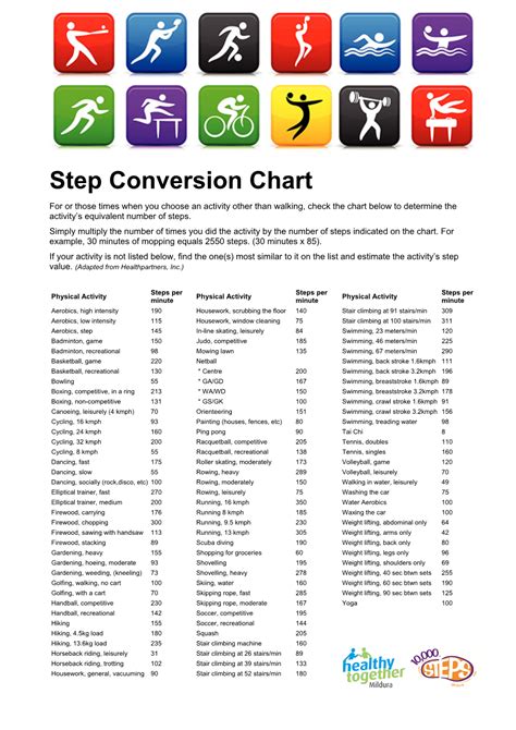 step conversion calculator for activities.